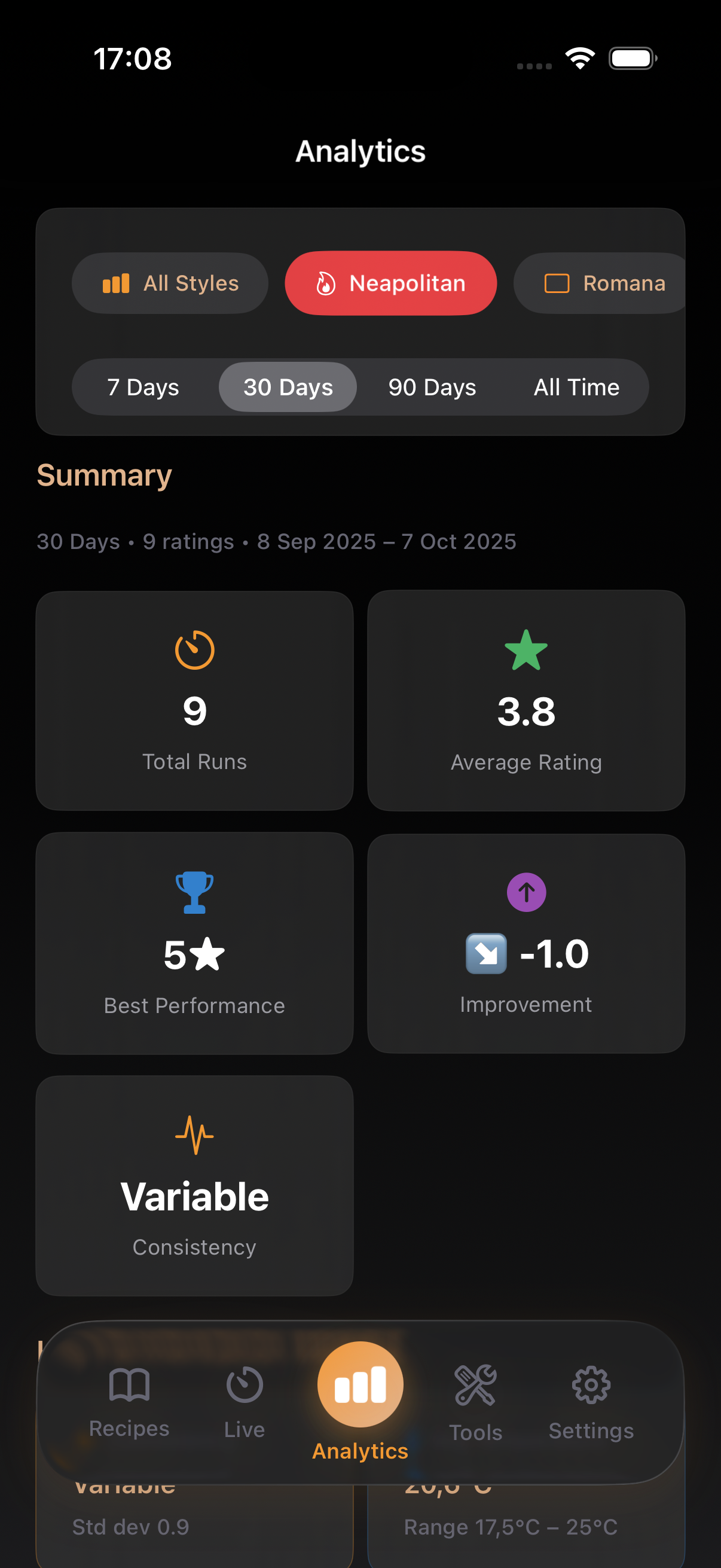 Analytics dashboard showing performance tracking and insights